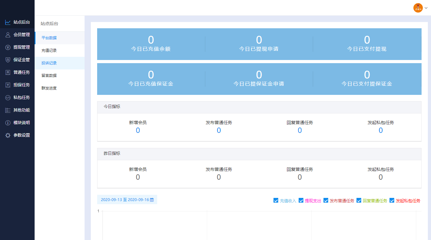 2022最新UI任务悬赏抢单源码 附带安装教程