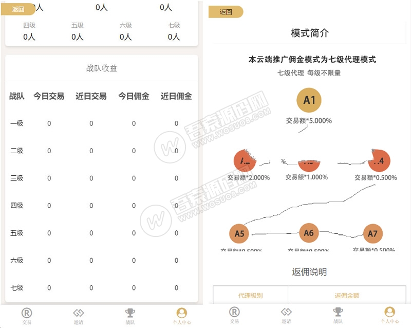 完美运营版美金MIX币圈投资源码Fastpay支付K线完美+完整数据+带教程插图
