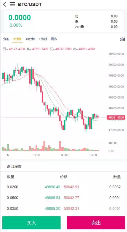 运营版交易所富汇交易所源码区块链证券两融股票指数配资交易所虚拟交易+多语言