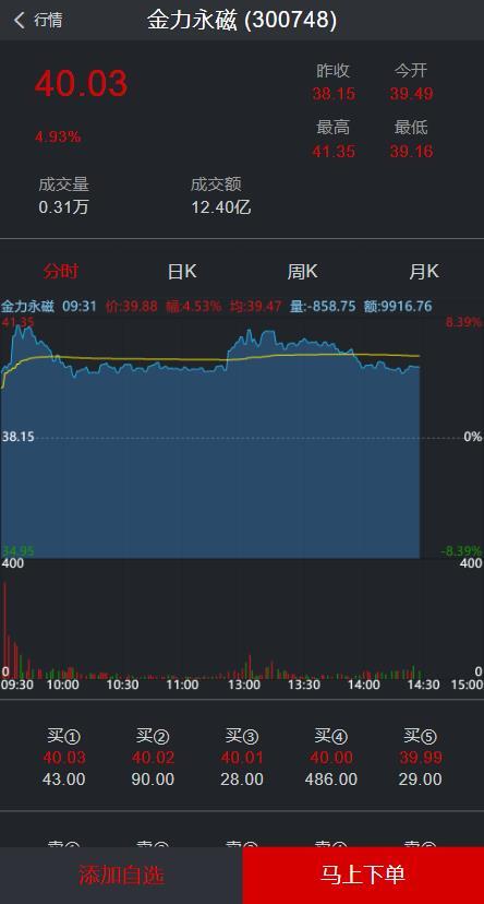 两融双融配资系统股票交易股票配资融资融券打新股双融新股港股