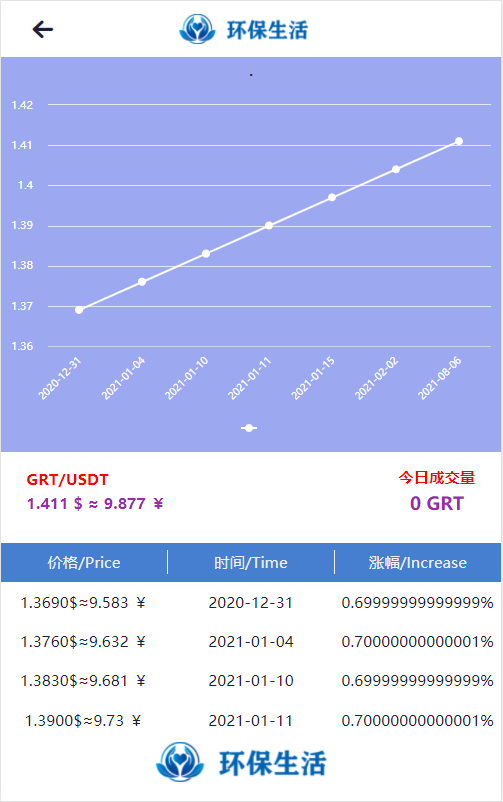 二开版存币升息,矿机,矿池,钱包,交易所,分红,区块链,理财,挖矿源码