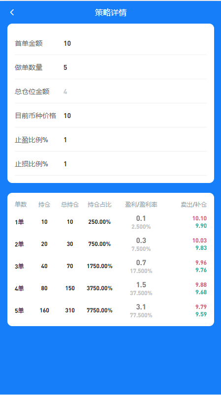 A2031多语言版量化智能机器人炒币机器人源码支持多币混合自动补仓