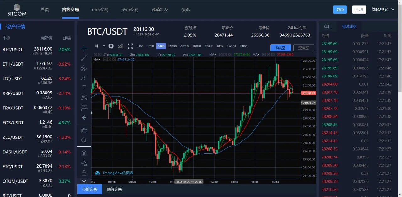 A2071原生安卓源码IOS 端源码交易所对接火币网的数据 K 线需要修复 带简单安装教程