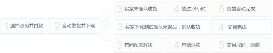 NFT数字藏品3D元宇宙盲盒拍卖铸造上链寄售市场源码去中心化艺术品2024版数藏上文昌链插图