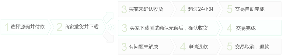 新版202307微信社交/聊天系统/im/即时通信/社交通讯，交友-社交-聊天app插图