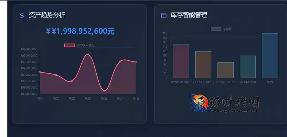 基于Vue3与Node.js的手机仓库管理系统（含ECharts数据可视化、Element Plus移动端适配及完整部署视频）