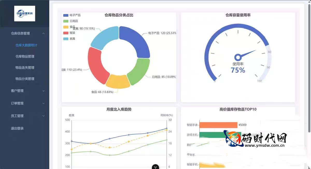 基于Vue3+Pinia+Node.js的仓库管理系统（含ECharts数据可视化、Element Plus后台组件及完整部署视频）