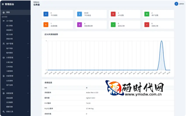 API管理系统源码更新版 - 全开源+计费功能