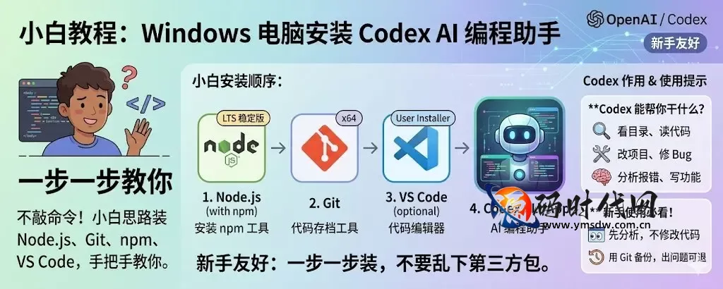 AI编程助手Codex新手安装指南:Node.js/Git/VS Code零基础避坑教程 配图
