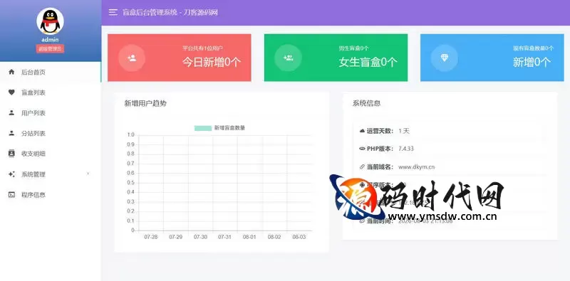 社交盲盒裂变付费解锁系统源码多级分销会员分站全渠道支付中台